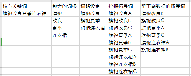 打破自我懷疑！帶你零基礎(chǔ)重新認(rèn)識直通車！